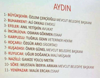 CHP Aydın adaylarını açıkladı
