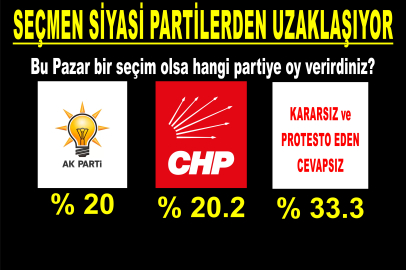 Vatandaş siyasi partilerden uzaklaşıyor
